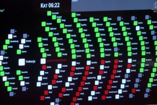 1.26 miliardë euro investime publike, institucionet kyçe nën hetim penal