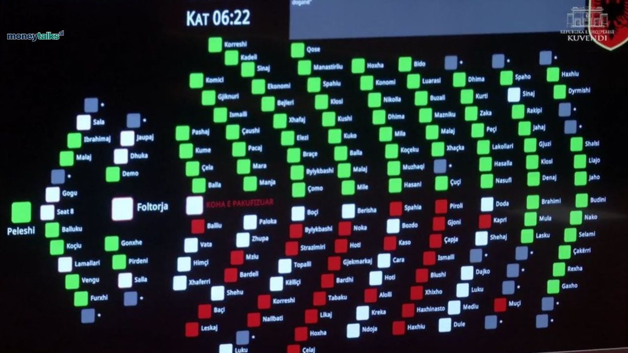 1.26 miliardë euro investime publike, institucionet kyçe nën hetim penal