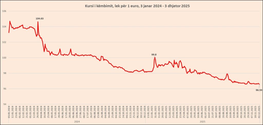 k1 - Imazh ilustrues i lajmit ekonomik nga MoneyTalks.al
